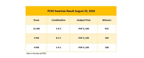 swertres result 2018|Swertres Results August 2018 .
